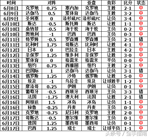 2018世界杯最新解读(2018世界杯复盘解读助您把握比赛 一流强队普遍表现不尽如人意)