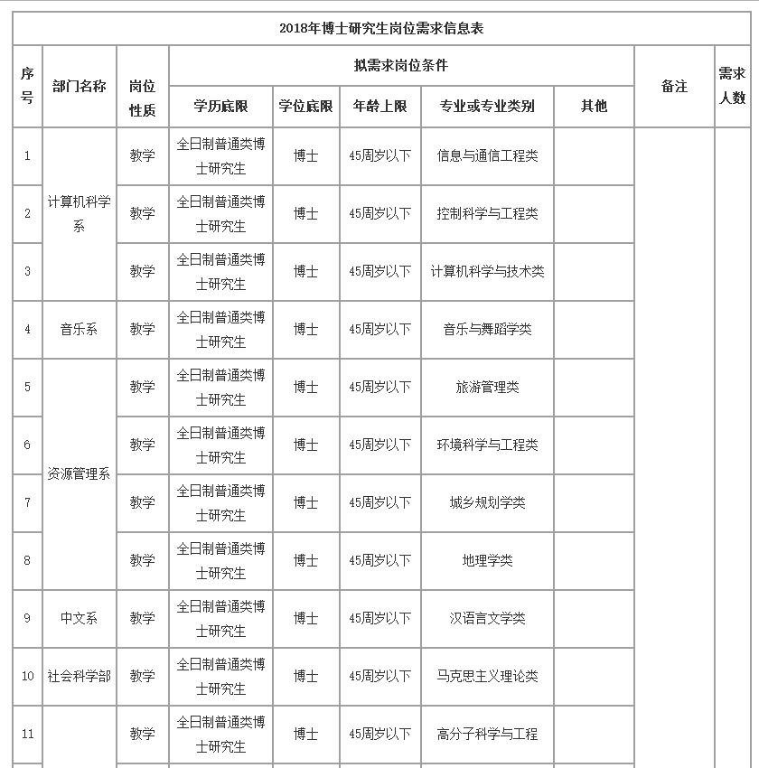 有编制、给正科！一大拨河北好工作等你来，别错过