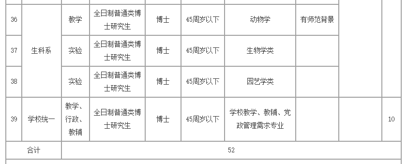 承德双滦区招聘网（有编制）