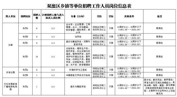 承德双滦区招聘网（有编制）