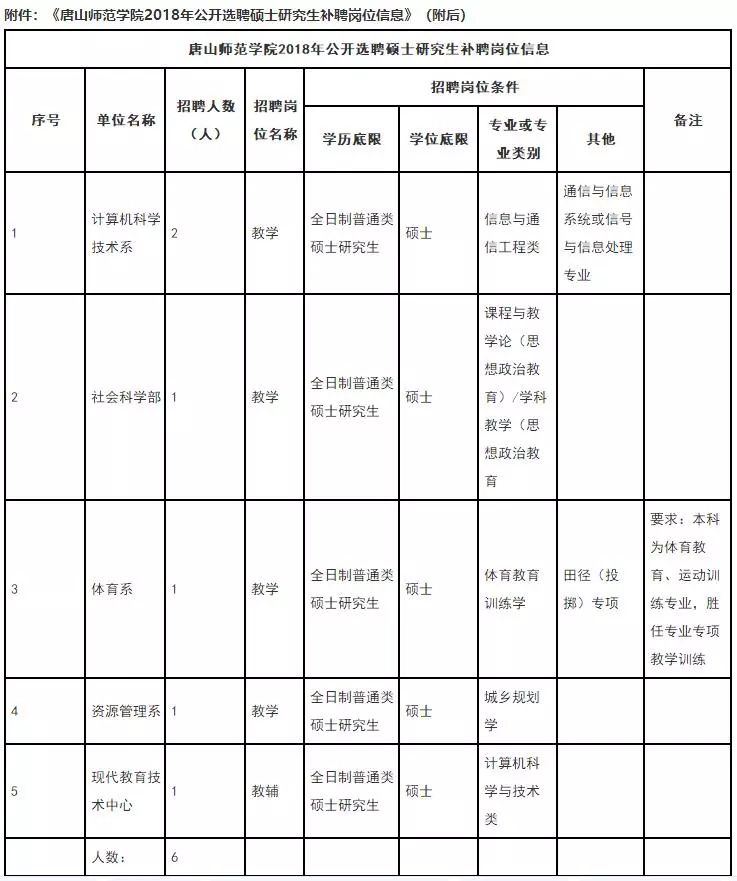 有编制、给正科！一大拨河北好工作等你来，别错过