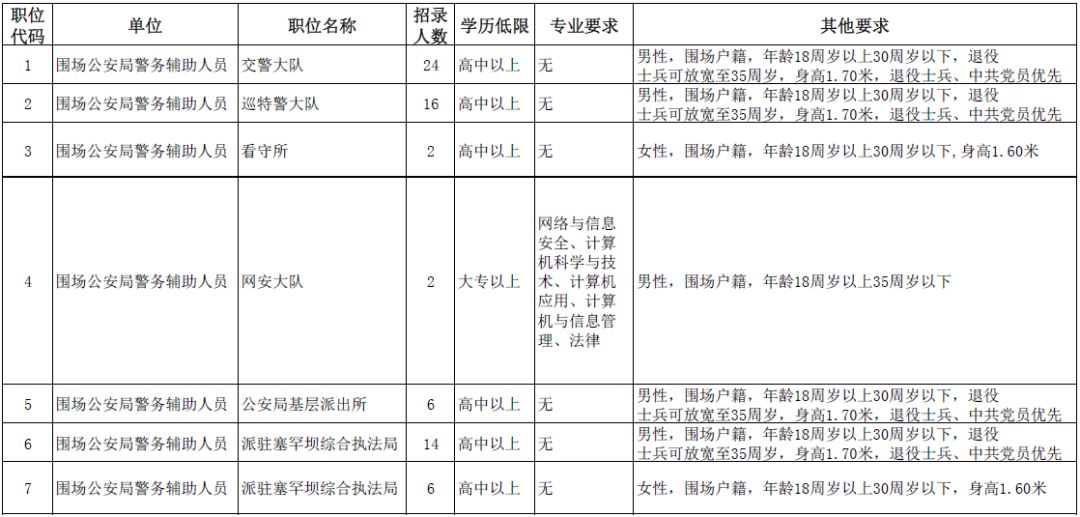 有编制、给正科！一大拨河北好工作等你来，别错过