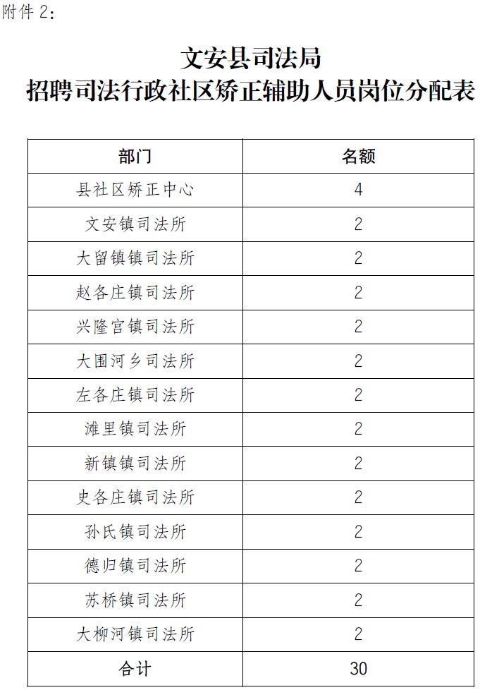 承德双滦区招聘网（有编制）