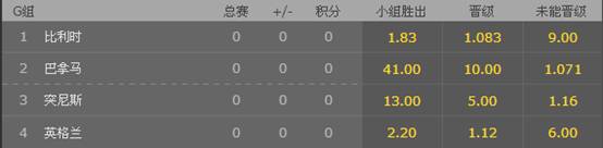 2014巴西世界杯法国对阵瑞士（世界杯G组球队点评及出线形势分析）