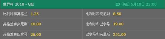 2014巴西世界杯法国对阵瑞士（世界杯G组球队点评及出线形势分析）