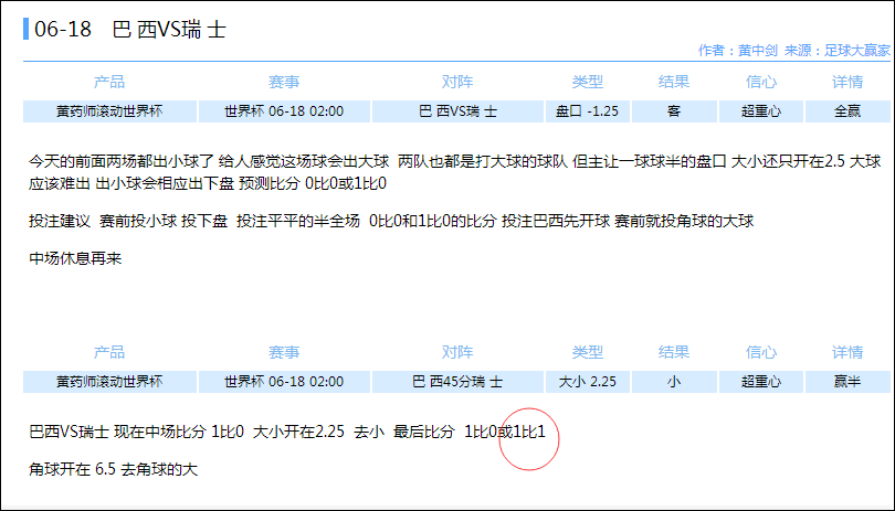 2014巴西世界杯法国对阵瑞士（世界杯G组球队点评及出线形势分析）