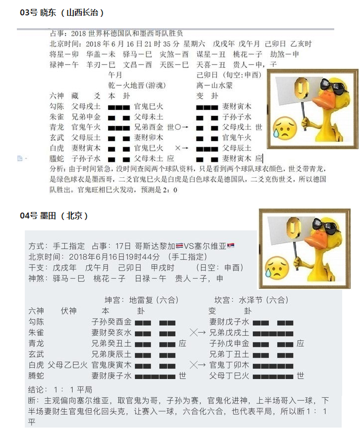 华鹤杯世界杯选手(“华鹤杯”周易竞猜第4轮成绩：司马懿终于发威，八选手命中大冷)