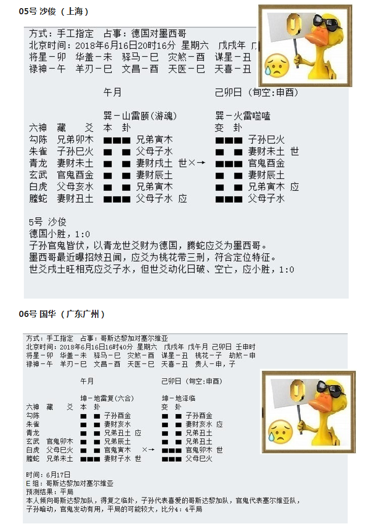 华鹤杯世界杯选手(“华鹤杯”周易竞猜第4轮成绩：司马懿终于发威，八选手命中大冷)