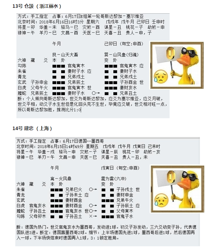 华鹤杯世界杯选手(“华鹤杯”周易竞猜第4轮成绩：司马懿终于发威，八选手命中大冷)