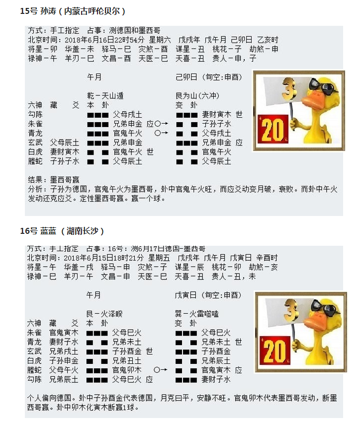 华鹤杯世界杯选手(“华鹤杯”周易竞猜第4轮成绩：司马懿终于发威，八选手命中大冷)