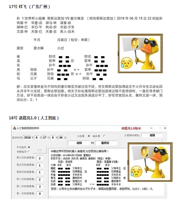 华鹤杯世界杯选手(“华鹤杯”周易竞猜第4轮成绩：司马懿终于发威，八选手命中大冷)