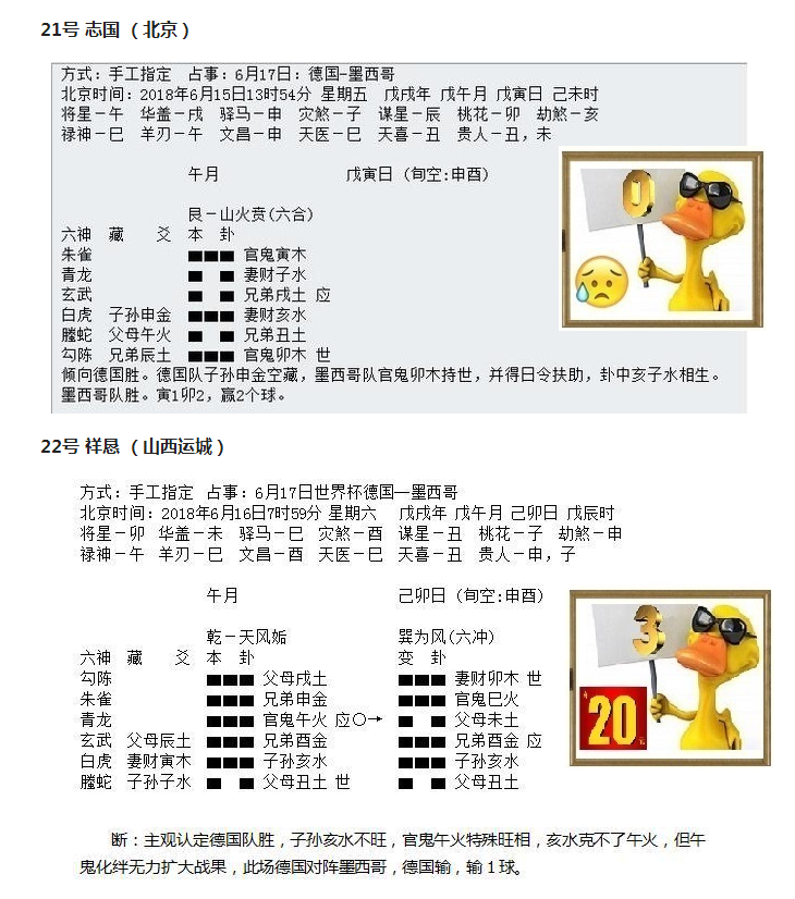 华鹤杯世界杯选手(“华鹤杯”周易竞猜第4轮成绩：司马懿终于发威，八选手命中大冷)