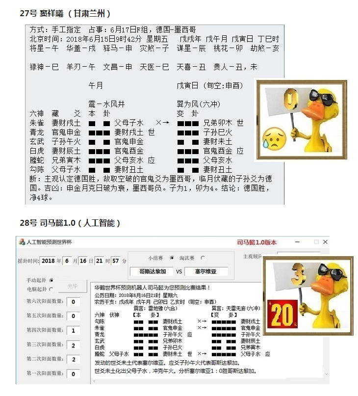 华鹤杯世界杯选手(“华鹤杯”周易竞猜第4轮成绩：司马懿终于发威，八选手命中大冷)