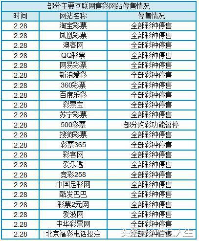 淘宝世界杯收费标准(世界杯到了，4年前互联网850亿的规模难再现了)