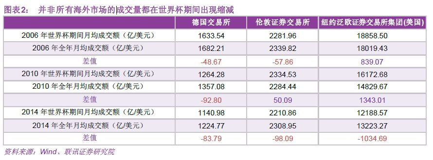 世界杯为什么股票跌(股票下跌是因为世界杯魔咒？)