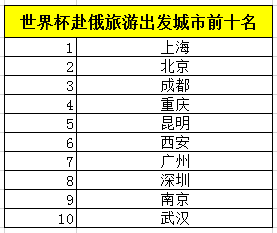 昆明洗桑拿看世界杯(昆明人有多爱看球？世界杯期间赴俄人数排全国第五！)