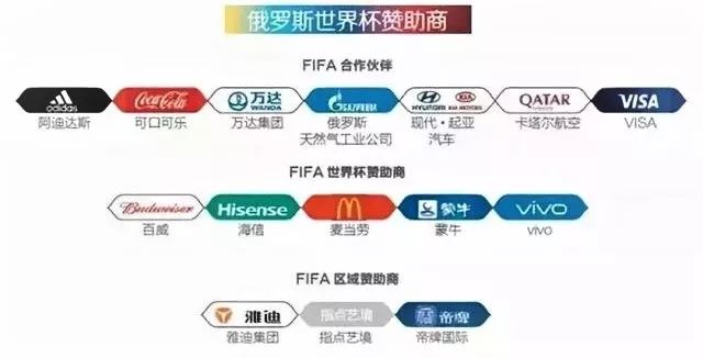 世界杯83亿人民币(本届世界杯，中国贡献83亿人民币！)