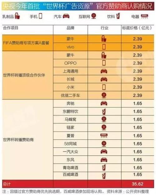 世界杯股票为什么表现(世界杯五大热门四支首轮不胜 背后是股市和经济账)