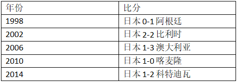 哥伦比亚日本世界杯比赛数据(世界杯H组哥伦比亚VS日本，你想要的信息都在这里了！)