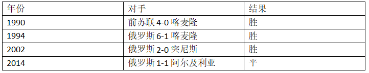 埃及世界杯第二场(世界杯A组第二轮俄罗斯VS埃及，你需要的信息都在这里了！)