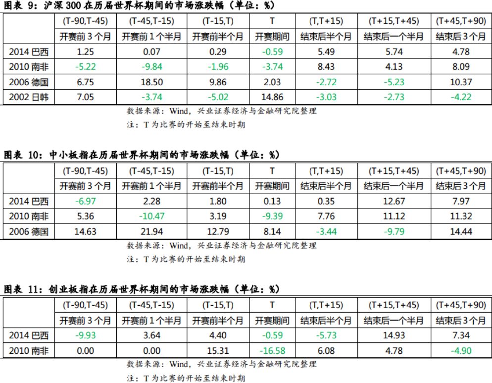 世界杯热门指数(世界杯历史首次！五大热门四支首轮不胜，爆冷赛事背后是股市和经济账)