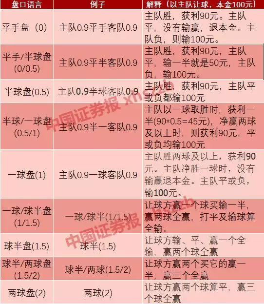 02年世界杯东哥怎么搞的(世界杯爆冷门，热翻天！这届怎么买，了解一下？)