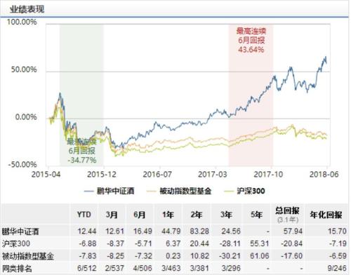 世界杯期间什么基金会涨(赚点钱！世界杯最受利好的两类基金)