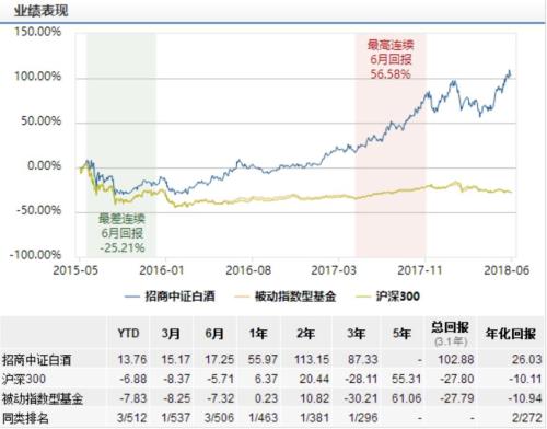 世界杯期间什么基金会涨(赚点钱！世界杯最受利好的两类基金)