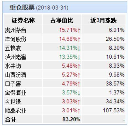 世界杯期间买什么基金(赚点钱！世界杯最受利好的两类基金)