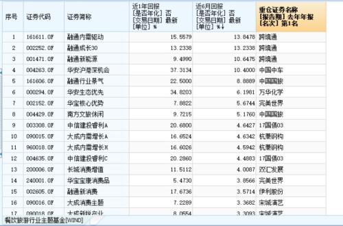 18世界杯基金(赚点钱！世界杯最受利好的两类基金)