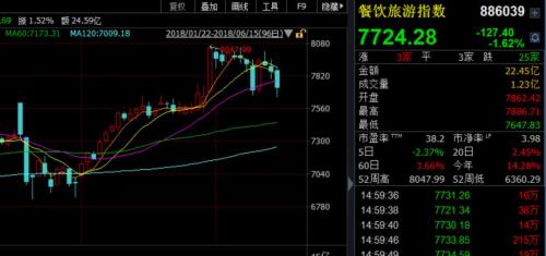 世界杯期间买什么基金(赚点钱！世界杯最受利好的两类基金)