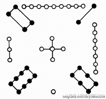 易经学习者必备图，喜欢易经的朋友，值得收藏雅鉴