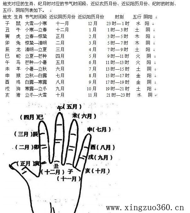 易经学习者必备图，喜欢易经的朋友，值得收藏雅鉴