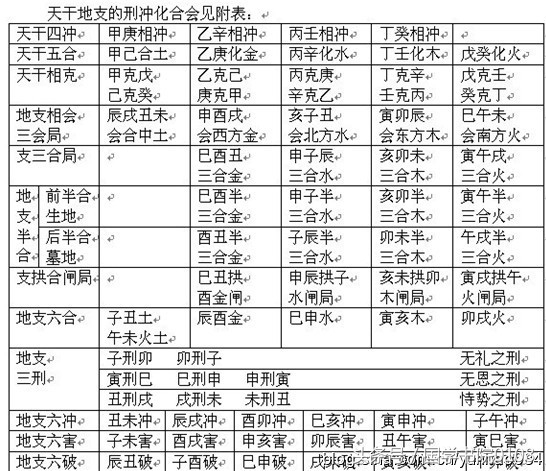 易经学习者必备图，喜欢易经的朋友，值得收藏雅鉴