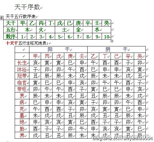 易经学习者必备图，喜欢易经的朋友，值得收藏雅鉴