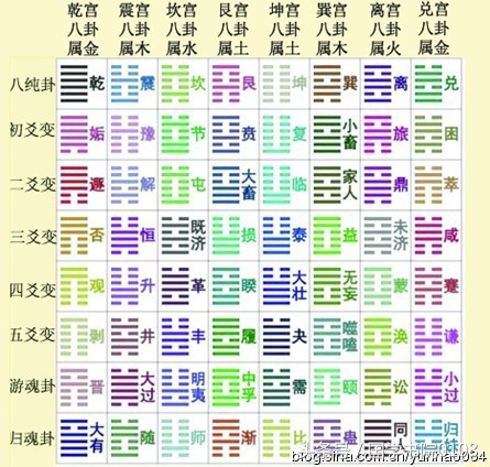 易经学习者必备图，喜欢易经的朋友，值得收藏雅鉴