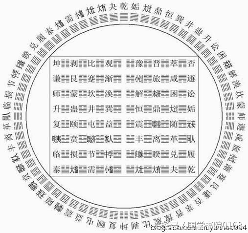 易经学习者必备图，喜欢易经的朋友，值得收藏雅鉴