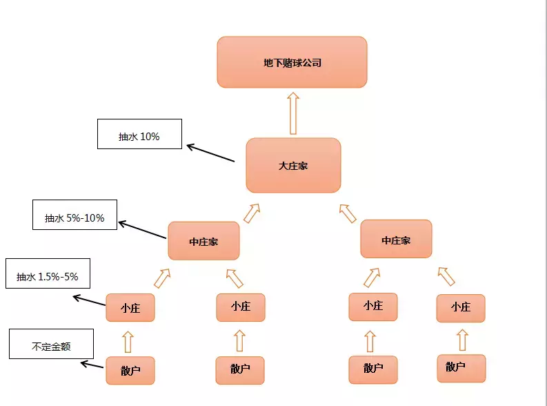 世界杯让球是为什么（揭秘世界杯赌球“黑幕”：你为什么会输得倾家荡产？）