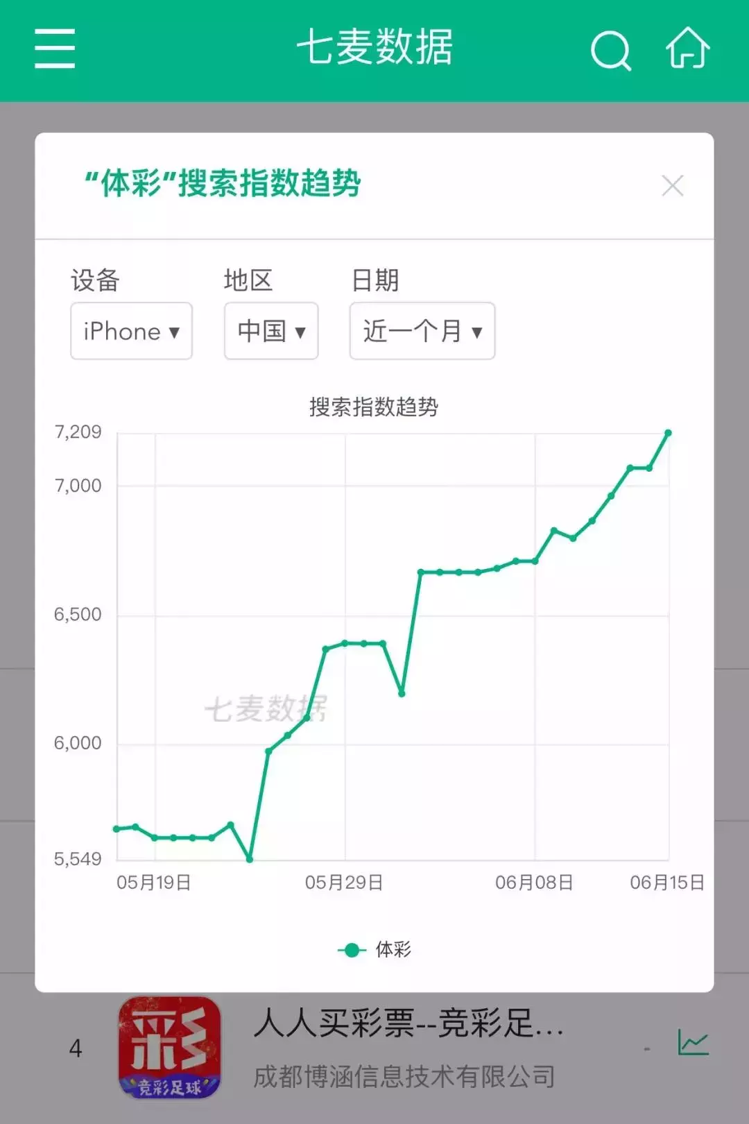 美女世界杯时间app(世界杯球赛开战，榜单上演大变脸，、直播等APP占据免费榜！)