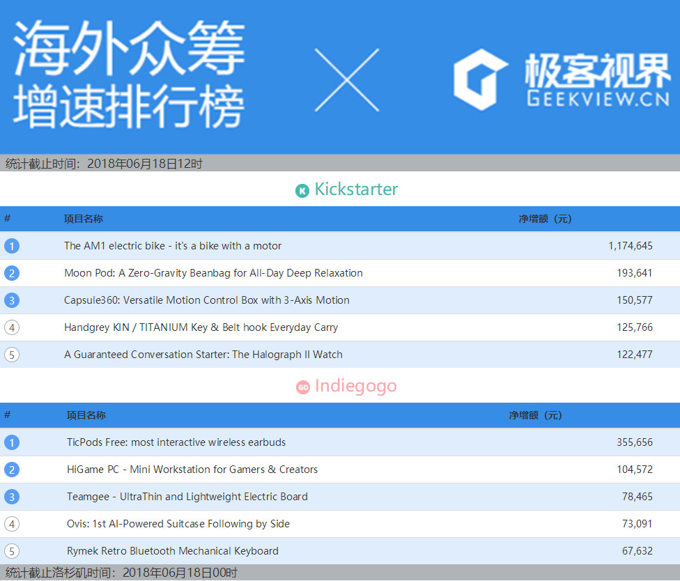 不会玩魔方？这款智能魔方教你从0到复原