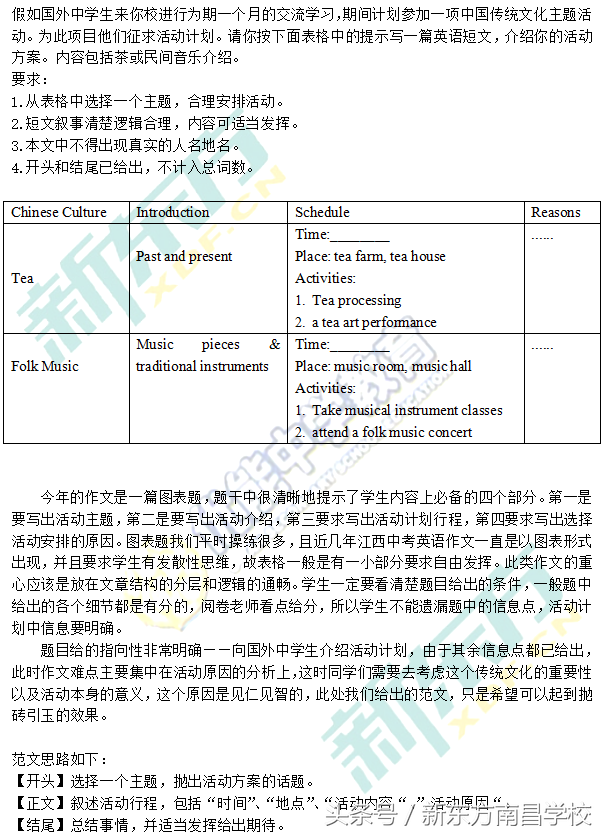 2018年江西省中考试题及答案解析（英语作文、数学、物理、化学）