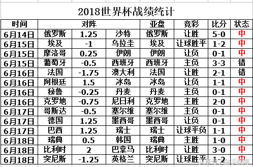 俄罗斯世界杯球队赔率(夺冠赔率解读俄罗斯世界杯：巴西依然是最大热门 斗牛士位居次席)