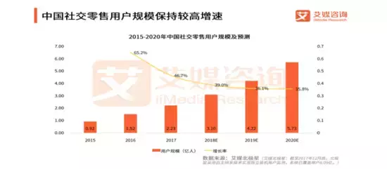 2018年上半年中国农村电商上行发展报告（全文）