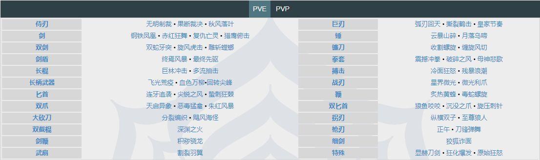 《Warframe（战争框架）》测评：玩法画质紧跟时代的脚步