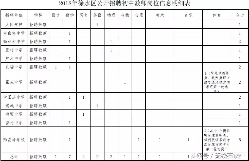 雄县教师招聘（招聘教师上千人）