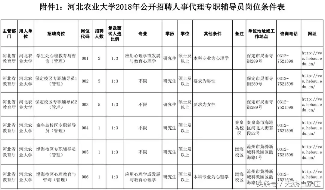 广平教师招聘2017（招聘教师上千人）