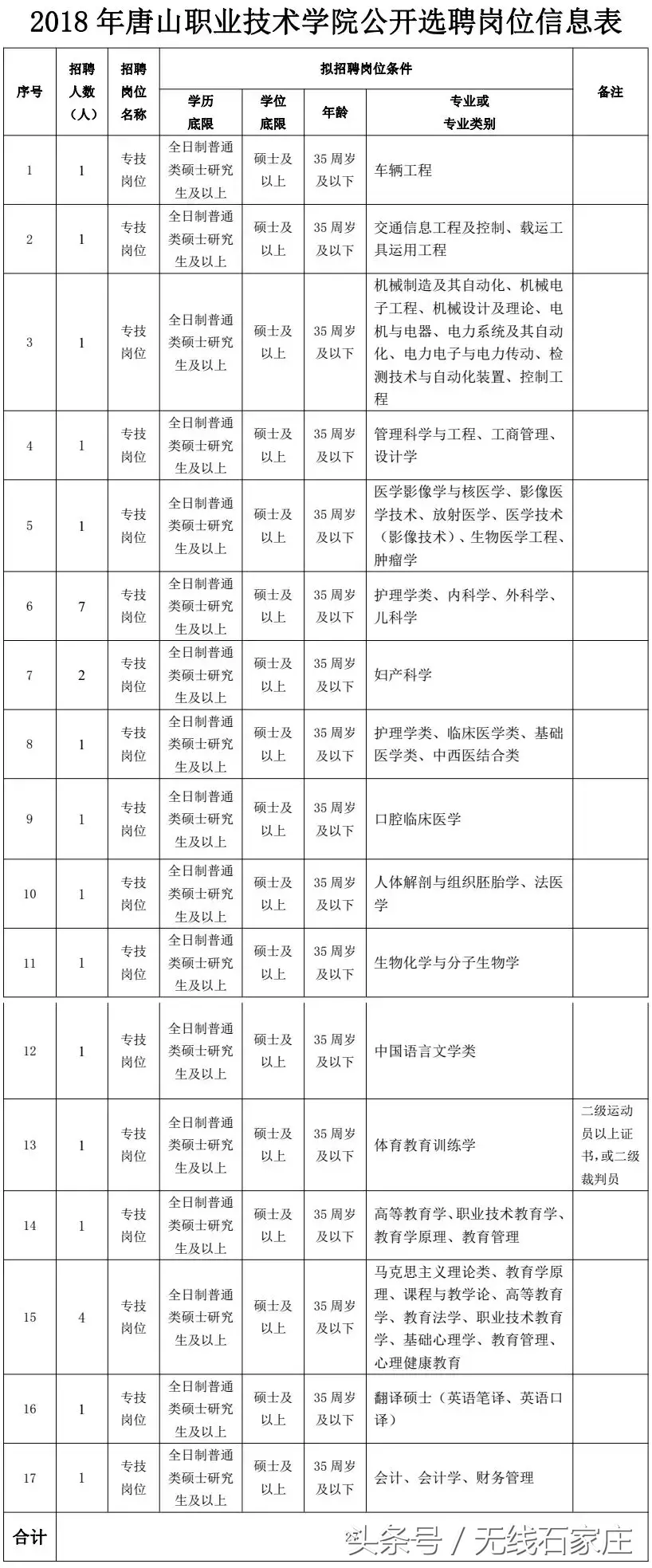 徐水万达家居建材招聘（招聘教师上千人）