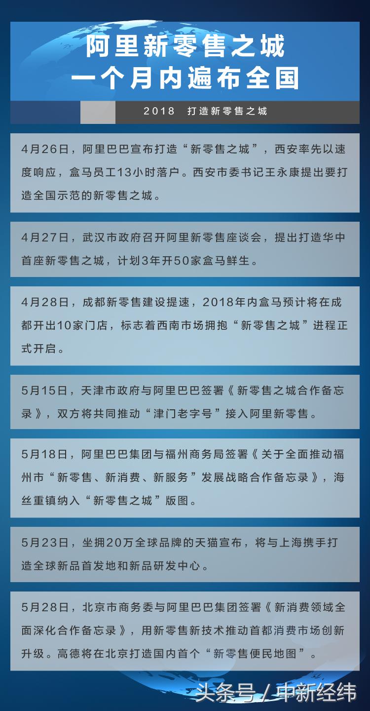 世界杯中国湖北出产(618成天猫主场新零售未来已来！单天引来7000万人逛商场)