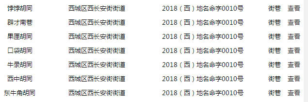 一批最接地氣胡同名兒來了！