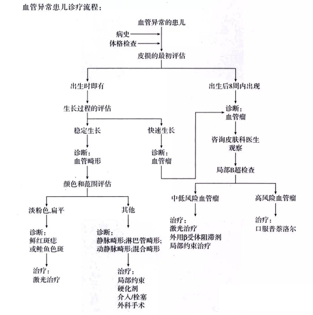 宝宝出生后有红色胎记，到底要不要治？怎么治？